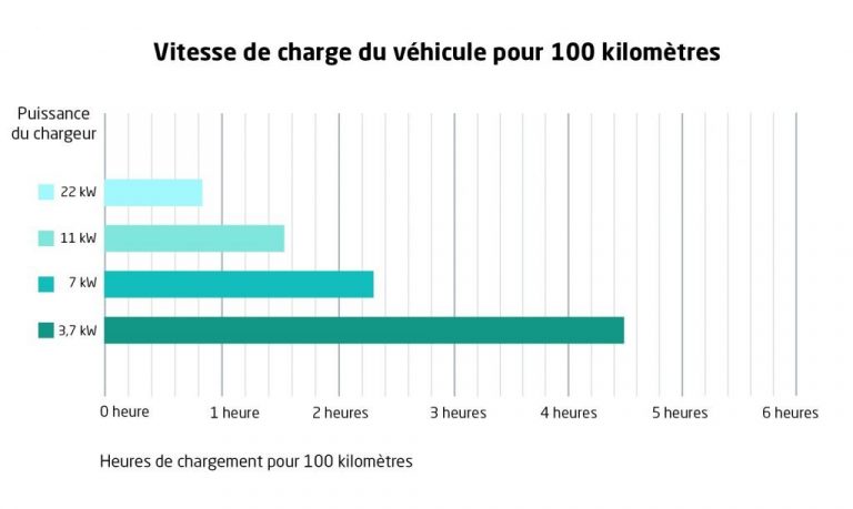 Vitesse-de-charge-dun-vehicule-1024x612